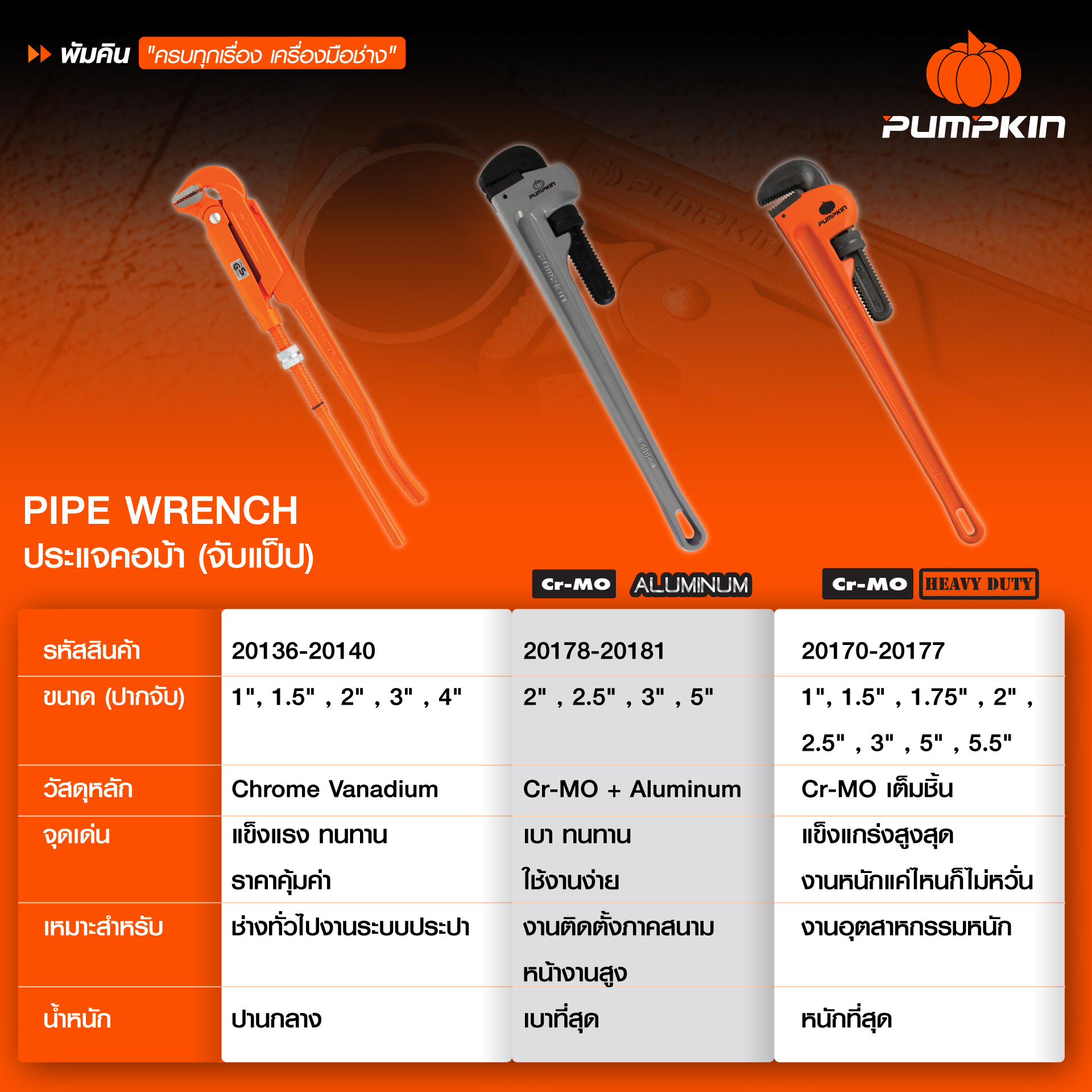 ประแจคอม้า 3 รุ่นขายดี จาก PUMPKIN