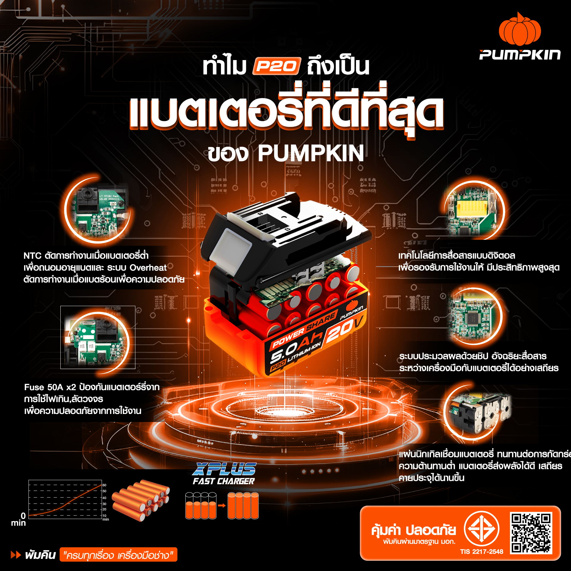 ทำไม แบตเตอรี่ลิเธียมไอออน P20 จากพัมคิน ถึงเป็นแบตเตอรี่เครื่องมือไร้สายที่ดีที่สุด