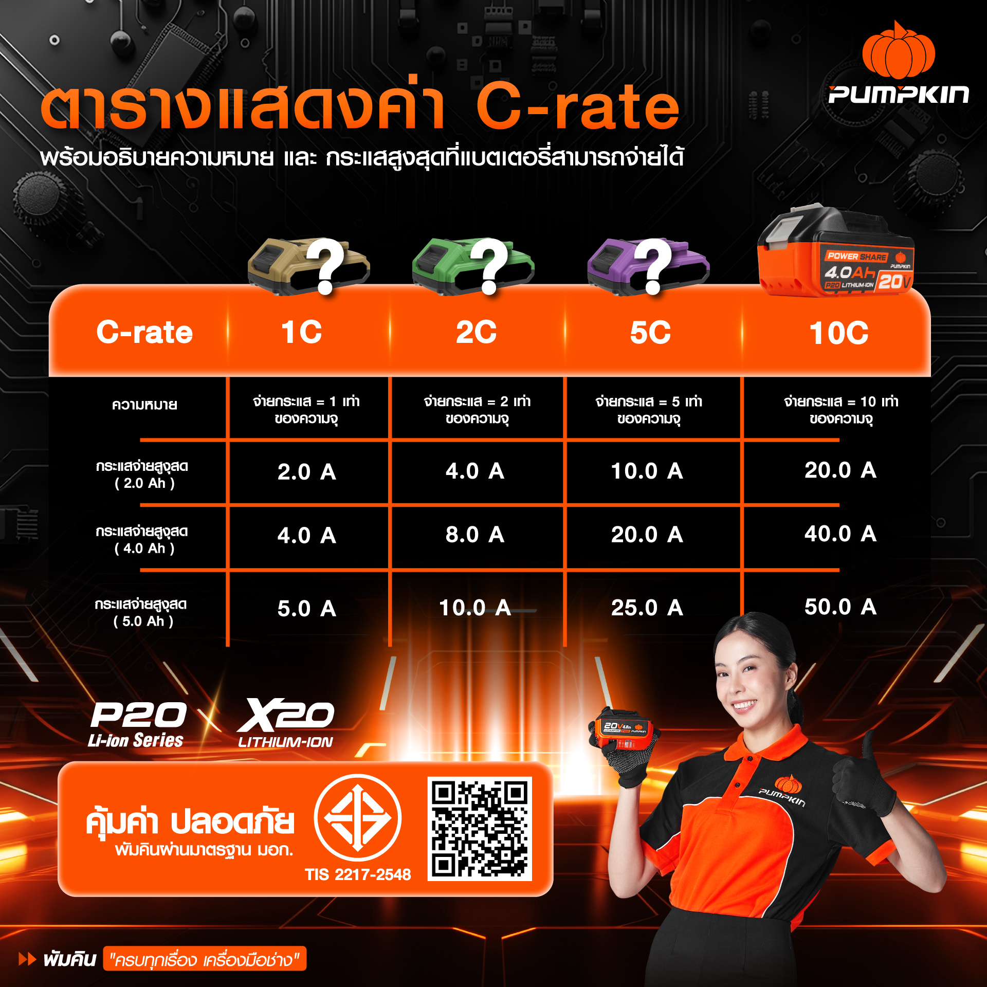 ตารางแสดงค่า C-rate ของ แบตเตอรี่ลิเธียมไอออน