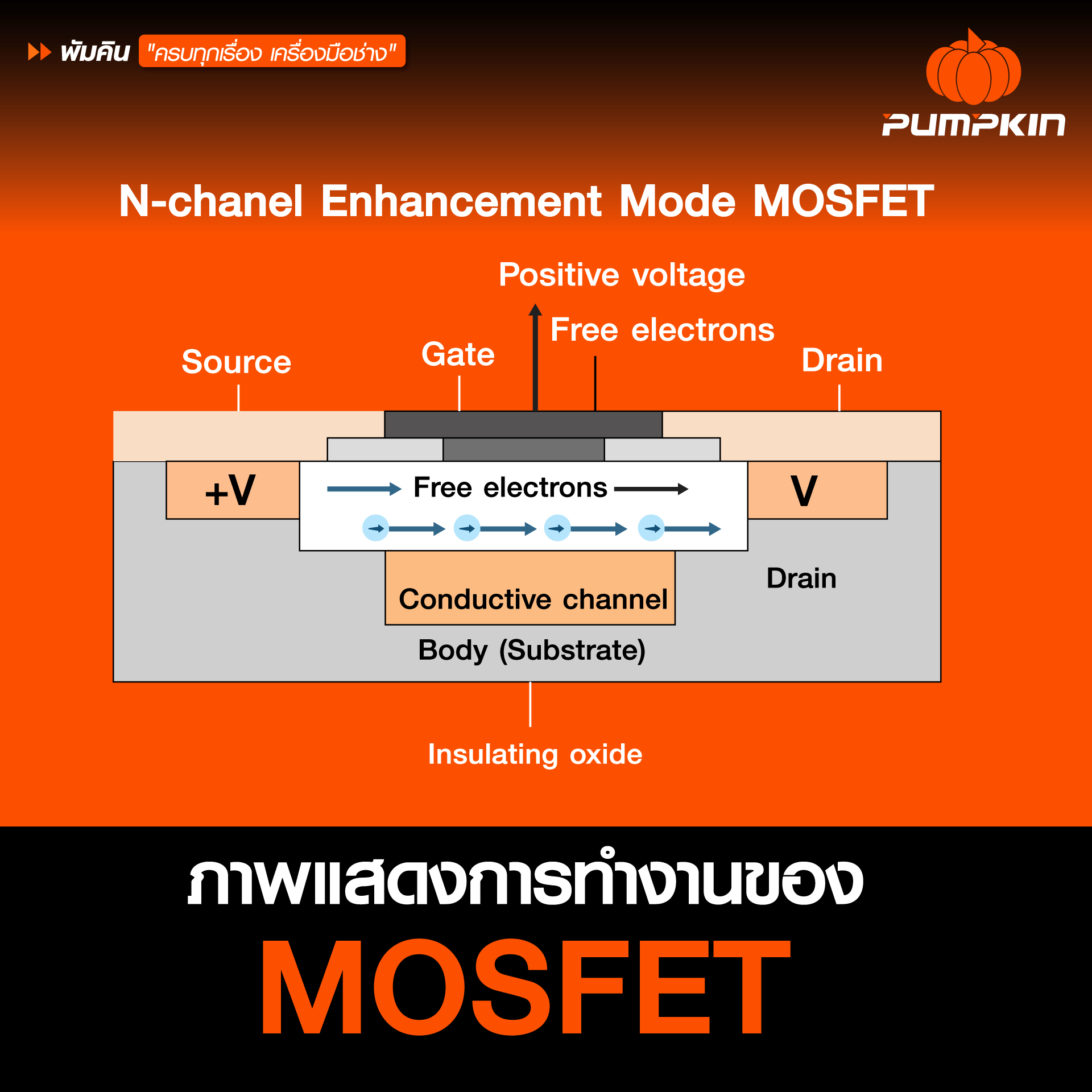 ภาพแสดงการทำงานของ MOSFET ใน แบตเตอรี่ลิเธียมไอออน