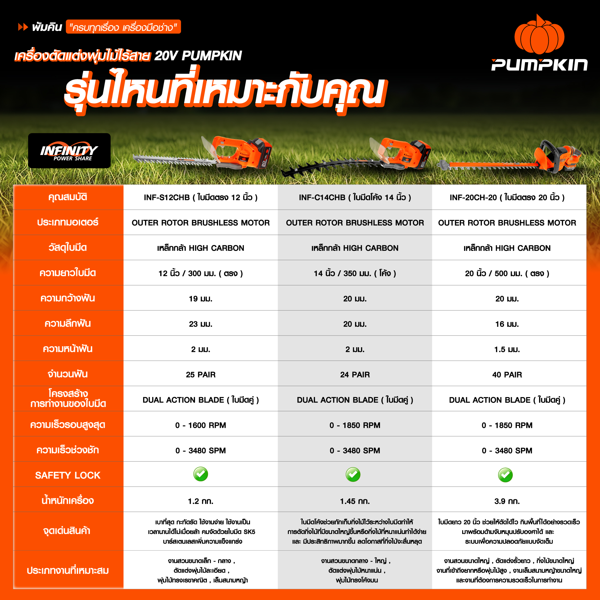 ตารางเปรียบเทียบ เครื่องตัดแต่งพุ่มไม้ไร้สาย PUMPKIN ทั้ง 3 รุ่น