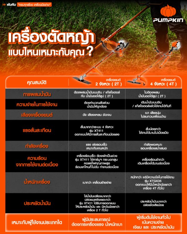 เครื่องตัดหญ้า 2 จังหวะ กับ เครื่องตัดหญ้า 4 จังหวะ ต่างกันอย่างไร